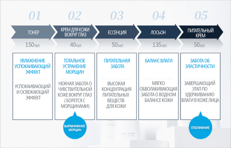 Порядок применения