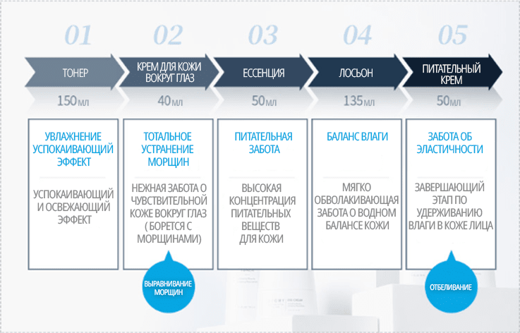 Применение набора Атоми Фэйм