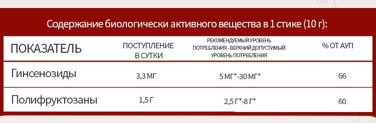 Атоми-Красный-Женьшень-в-стиках_состав