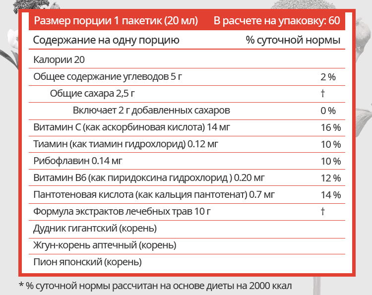 Пищевая ценность ХемоХИМ
