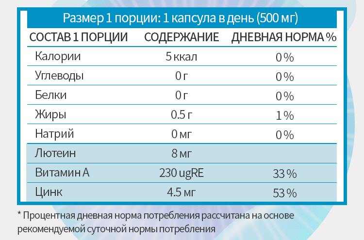 Лютеин состав