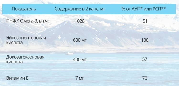 Оменга-3 пищевая ценность