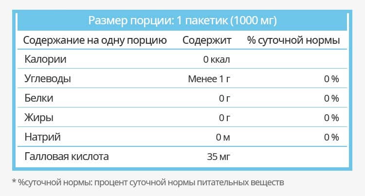Чай Пуэр пищевая ценность