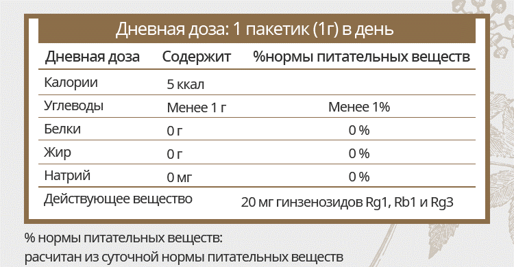 Состав Хонсамдан Женьшень