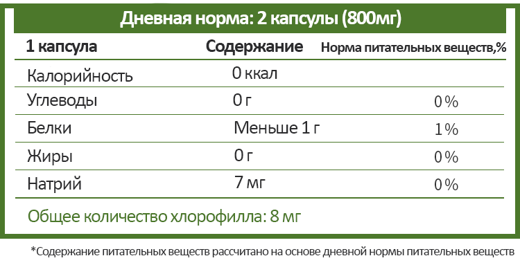 Спирулина состав