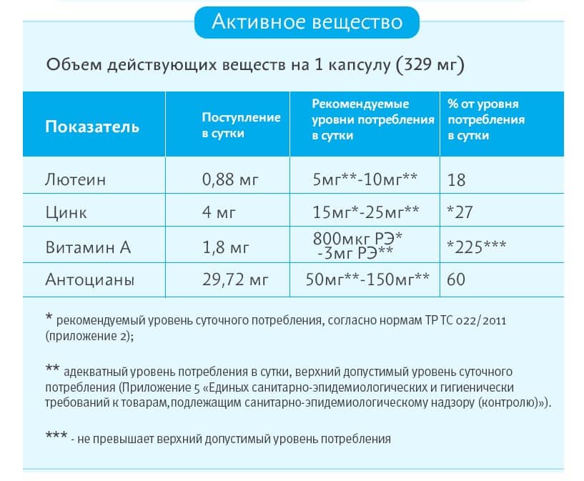 Премиум Лютеин